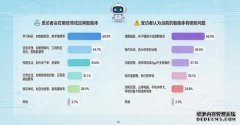 564%受访者会因智能体安全漏洞选择卸载